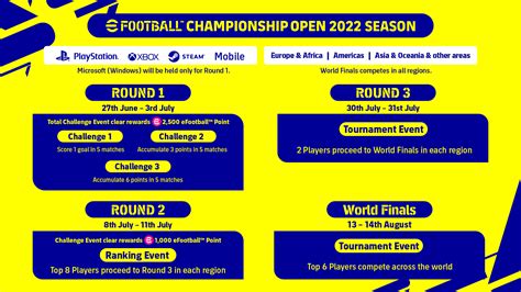 Annunciati Gli Otto Club Che Parteciperanno Allefootball Championship