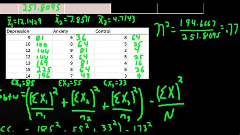 ANOVA Hand Calculation With Tukey HSD Post Hoc Test YouTube