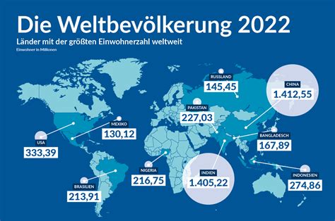 Zahlen Fakten Der Wirtschaft Volksbank Blog