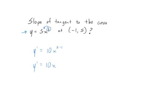 Solved Find The Slope Of Tangent To The Curve Y 5x 2 At 1 5