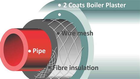 Cemcrete Boiler Plaster