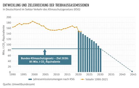 Bn Informiert Pnv Verbessern By Bund Naturschutz In Bayern E V Issuu