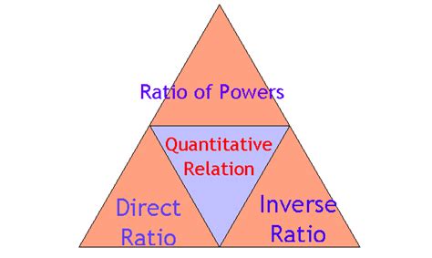 Hegel S System Of Knowledge