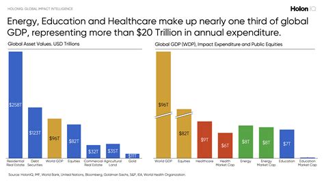 2023 Global Education Outlook