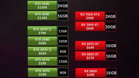 AMD Exec Showcases 16GB Radeon Pricing Starting At Just $499 | HotHardware