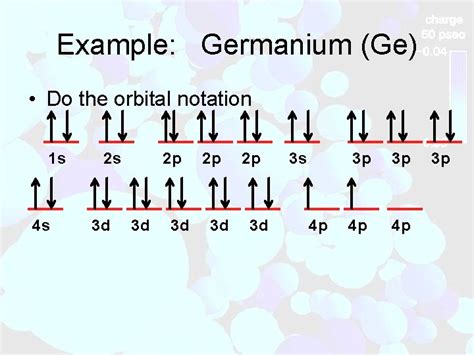 11 4 Electron Configurations And The Periodic Table