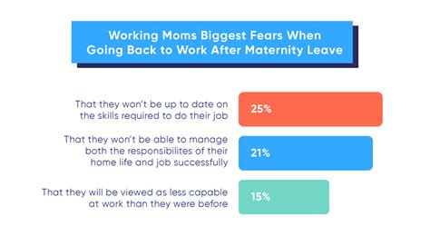 Advice On Going Back To Work After Maternity Leave