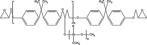 Chemical Structure Of Modified Epoxy Resin Download Scientific Diagram