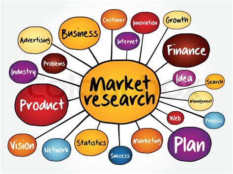 Market Research Mind Map Flowchart Stock Vector Colourbox