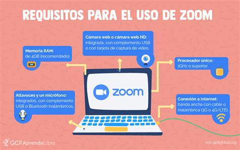 ¿cómo Usar Zoom Requisitos Para Usar Zoom