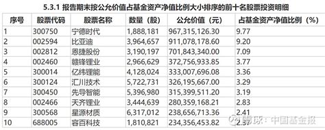 调仓风向标 工银瑞信基金杜洋：适度超配金融、地产、建筑 中国基金报记者 孙晓辉作为一个全能型选手，工银瑞信研究部副总经理、投资总监杜洋在管产品既包括全市场基金，也有行业主题基金 雪球