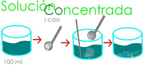 Quimica 3ºb Conocimiento Empírico