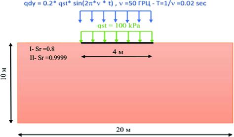 design scheme   model  scientific diagram