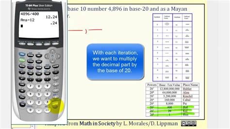 Mayan Numeration System