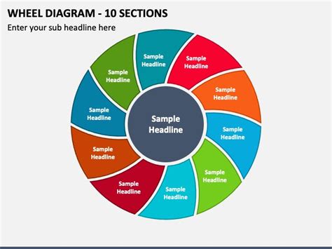 a wheel diagram with four sections labeled in different colors and the ...