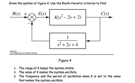 Solved Given The System Of Figure 4 Use The Routh Hurwitz