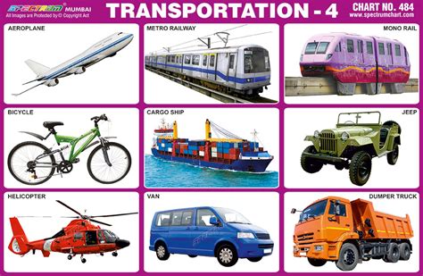 Rail Transport Chart