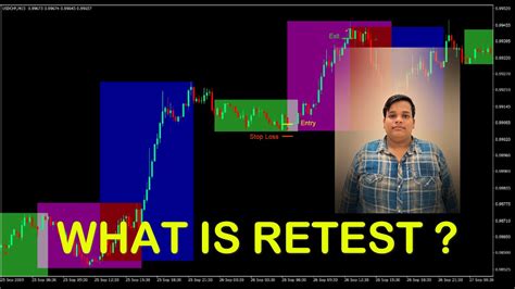 WHAT IS RETEST ? RETEST CONCEPT EXPLAINED || - YouTube