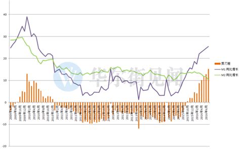 【华尔街见闻】中国7月金融数据全面滑坡 M1 M2剪刀差创历史新高界面新闻