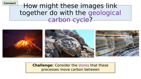 Edexcel A Level The Carbon Cycle And Energy Security L2 The