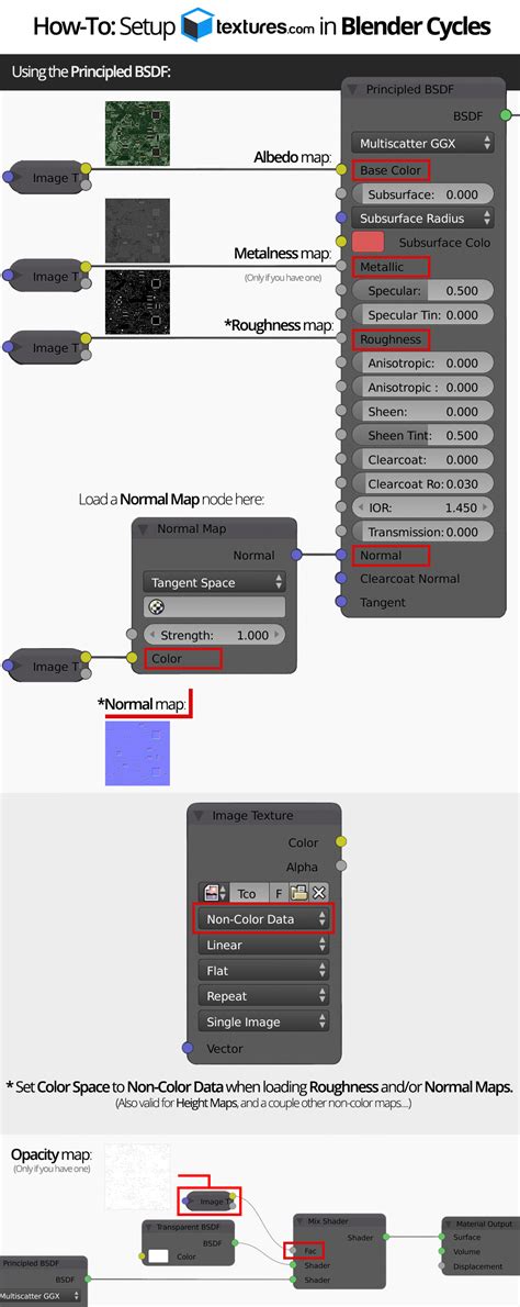 How To Use Pbr Materials In Blender Cycles Blog Texturescom Images