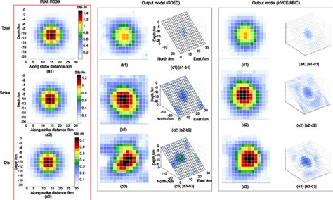 Slip Distribution Inversion Results Obtained Of The Simulation