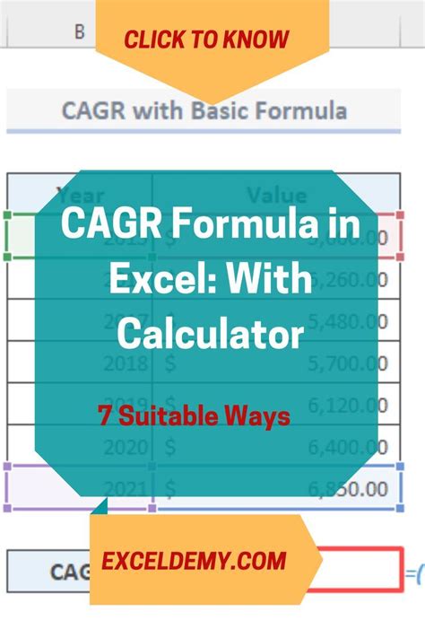 Cagr Formula In Excel With Calculator And 7 Examples Artofit