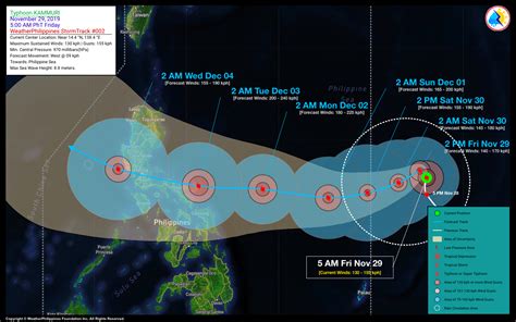 Typhoon Kammuri Update No