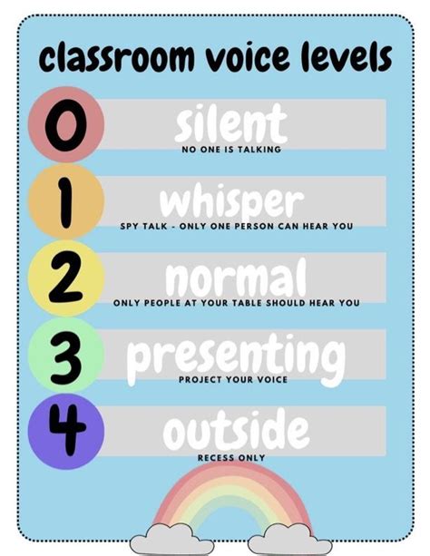 Classroom Voice Levels Chart Voice Levels Voice Level Charts Classroom