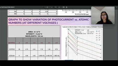 Amrita Virtual Labphotoelectric Effect Summary 🙌 Bsc Hons Physics