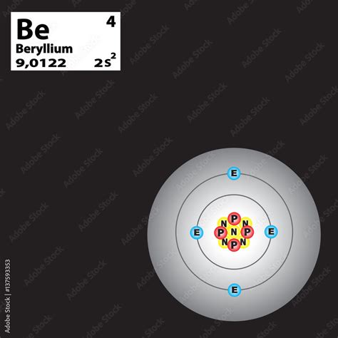 Bohr Model Of Beryllium