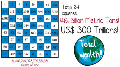 Magic Of Compounding Money Mindset And Math Engineering Wealth