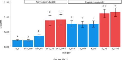 Comparison Of Repeatability And Technical And Forensic Download