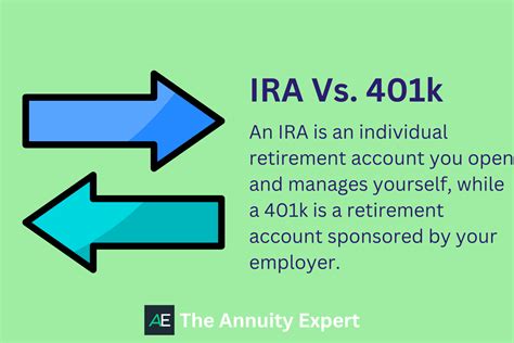 IRA Vs 401 K