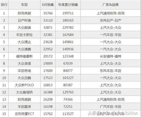 2017年6月汽車銷量排行榜 每日頭條