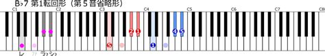 バスティン3「e♭メジャー（変ホ長調）のスケールと主要三和音」練習 さまようけんばん