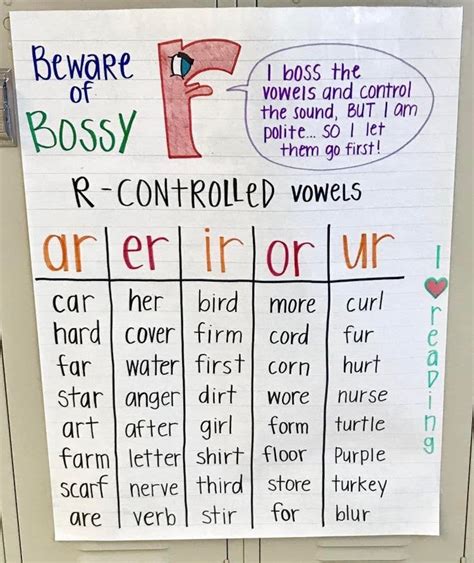 Multisyllabic R Controlled Vowel Words List