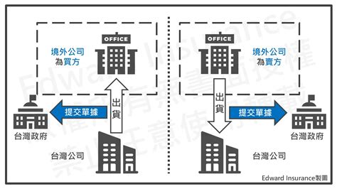 Cfc懶人包：境外公司obu帳戶的錢，在cfc實施後，如何妥善處理？ 白話聊貸款、保險、稅務