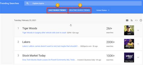 8 Smart Ways To Leverage Google Trends For SEO Success