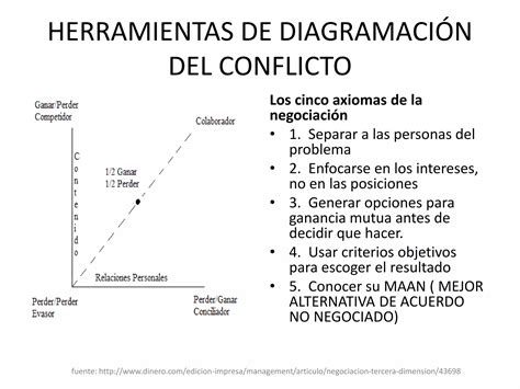 Formas de diagramar el conflicto y negociación PPT