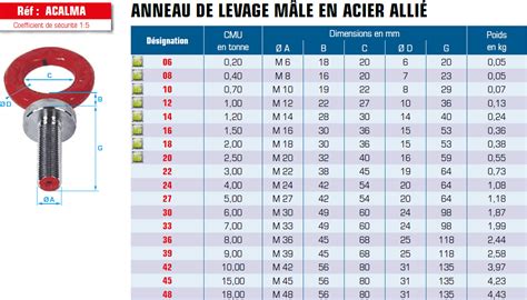 Anneau de levage mâle en acier allié Anneau de levage mâle en acier