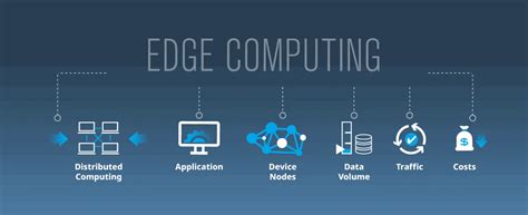 Top 10 Edge Computing Trends Reshaping 2024 Digital World