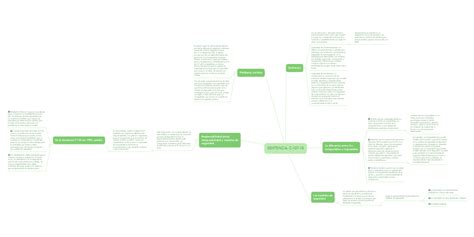 Sentencia C 107 18 Mindmeister Mapa Mental