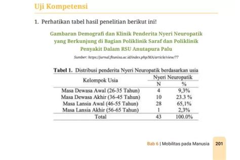 Kunci Jawaban Biologi Kelas Bab Halaman Kurikulum Merdeka