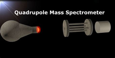 Quadrupole Mass Spectrometer Working Principle Animation | Mass spectrometry, Spectrometers, Mass