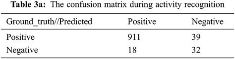 Csse Free Full Text Adaptive Weighted Flow Net Algorithm For Human