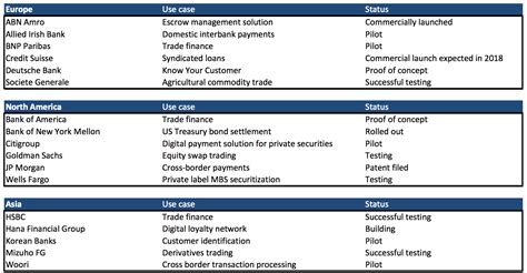 Morgan Stanley Publishes Rapidly Morphing Thesis On Bitcoin