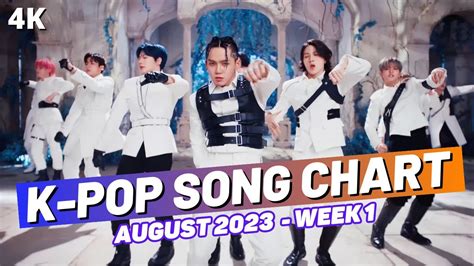 Top K Pop Song Chart August Week Youtube