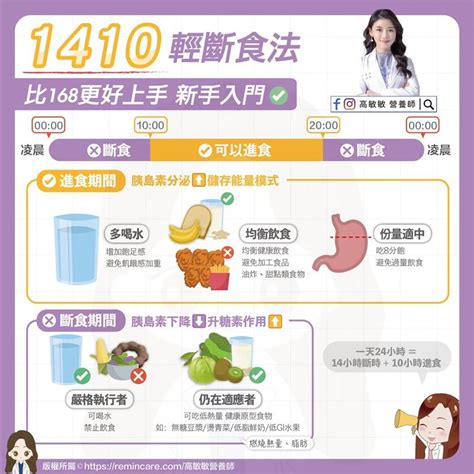 比168還簡單！營養師激推「1410斷食法」 3招就能輕鬆做 祝你健康 三立新聞網 Healthsetncom