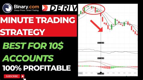 Binary Deriv Minute Trading Strategy Binary Options Trading Binary